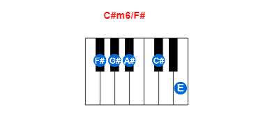 C#m6/F# piano chord charts/diagrams and inversions