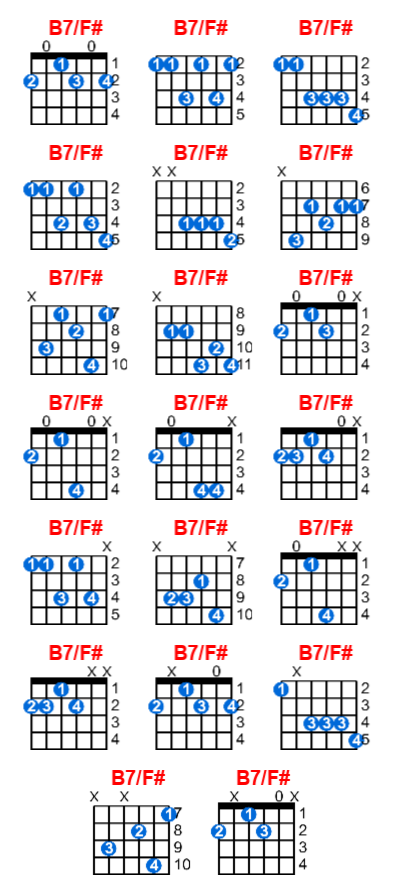 B7/F# guitar chord charts/diagrams with finger positions and variations