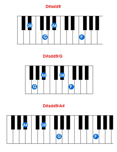 D Add9 Piano Chord Meta Chords