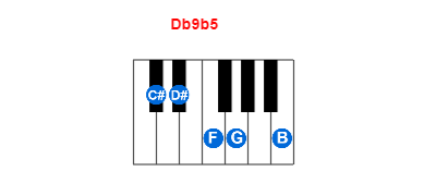 Db9b5 piano chord charts/diagrams and inversions