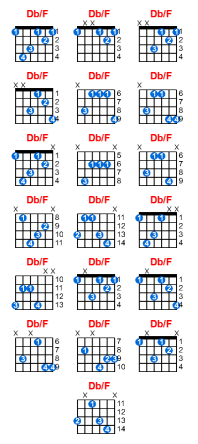 Db/F guitar chord charts/diagrams with finger positions and variations