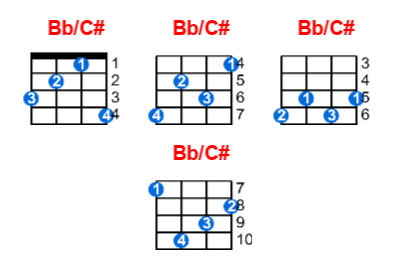 Bb/C# ukulele chord charts/diagrams with finger positions and variations