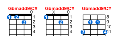 Gbmadd9/C# ukulele chord charts/diagrams with finger positions and variations