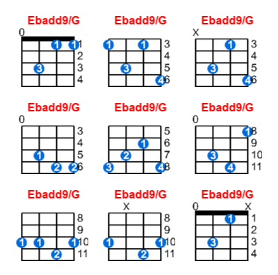 Ebadd9/G ukulele chord charts/diagrams with finger positions and variations
