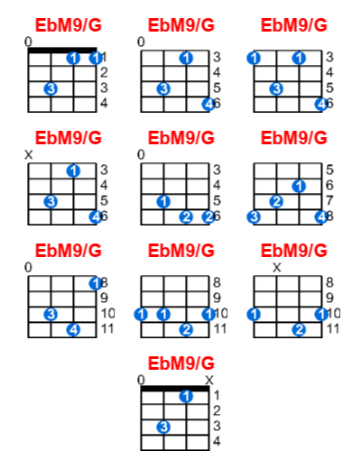EbM9/G ukulele chord charts/diagrams with finger positions and variations