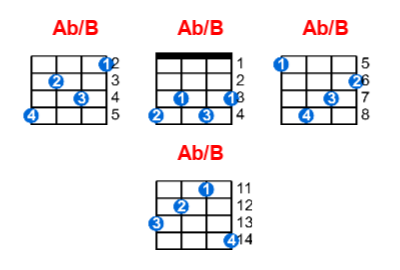 Ab/B ukulele chord charts/diagrams with finger positions and variations