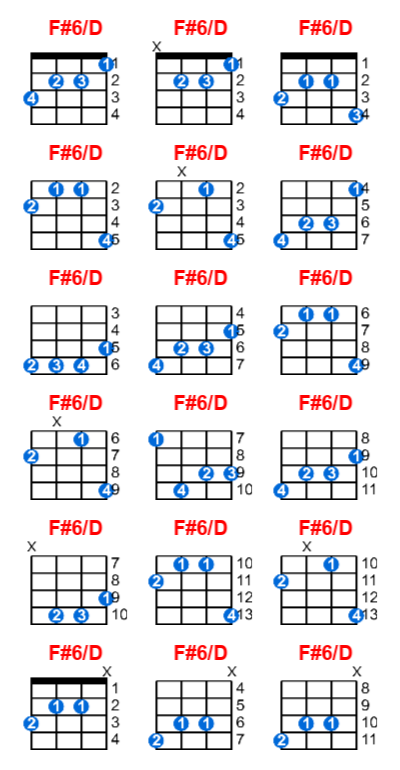 F#6/D ukulele chord charts/diagrams with finger positions and variations