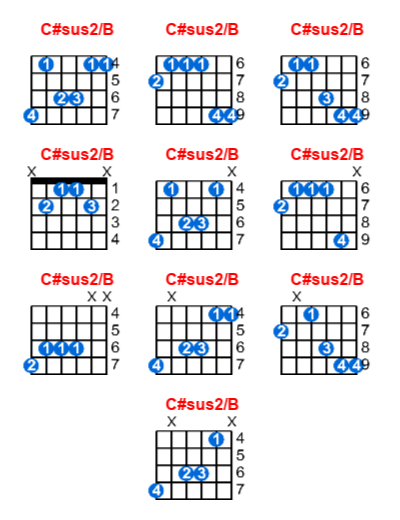 C#sus2/B guitar chord charts/diagrams with finger positions and variations