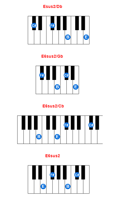 Esus2/Db piano chord charts/diagrams and inversions