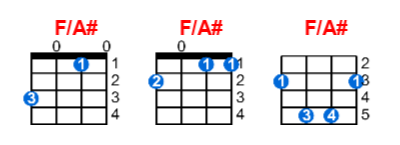 F/A# ukulele chord charts/diagrams with finger positions and variations