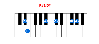 F#9/D# piano chord charts/diagrams and inversions