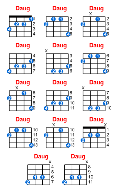 Daug ukulele chord charts/diagrams with finger positions and variations