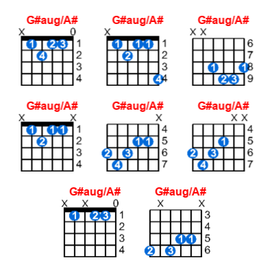 G#aug/A# guitar chord charts/diagrams with finger positions and variations