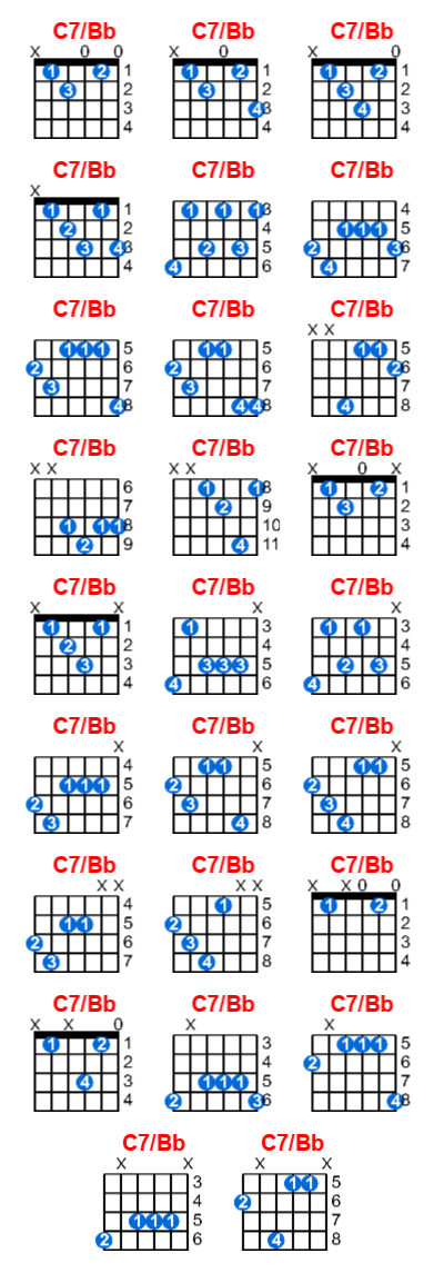 C7/Bb guitar chord charts/diagrams with finger positions and variations