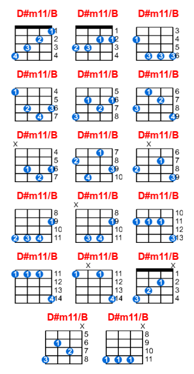 D#m11/B ukulele chord charts/diagrams with finger positions and variations