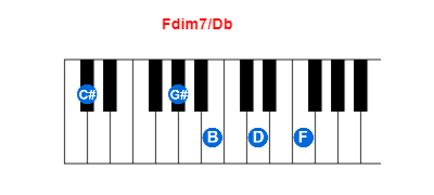 Fdim7/Db piano chord charts/diagrams and inversions
