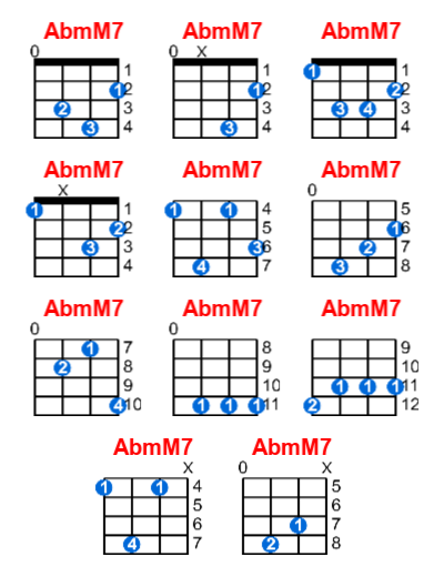 AbmM7 ukulele chord charts/diagrams with finger positions and variations