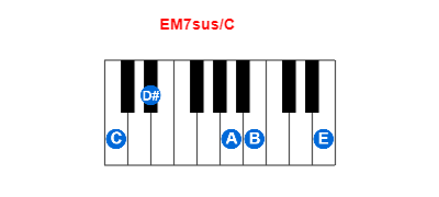EM7sus/C piano chord charts/diagrams and inversions