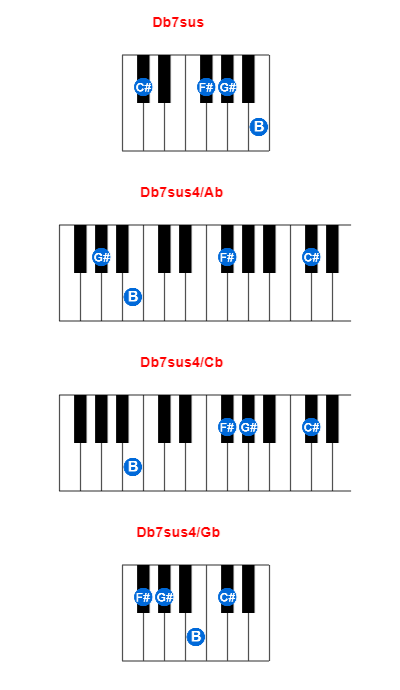 Db7sus piano chord charts/diagrams and inversions