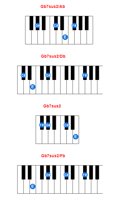 Gb7sus2/Ab piano chord charts/diagrams and inversions