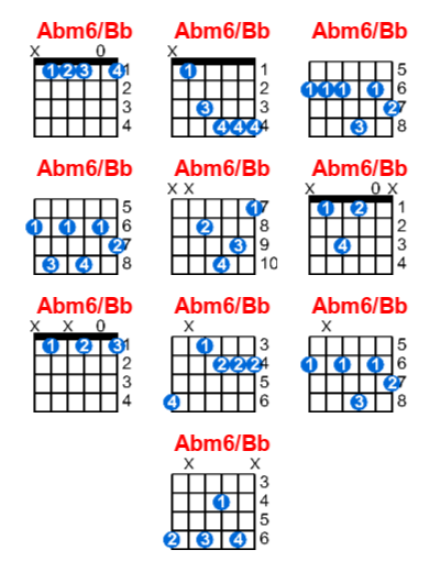Abm6/Bb guitar chord charts/diagrams with finger positions and variations