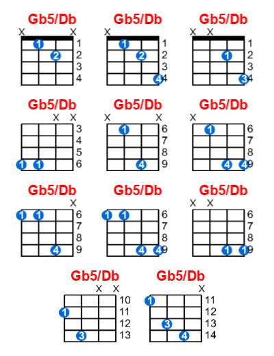 Gb5/Db ukulele chord charts/diagrams with finger positions and variations