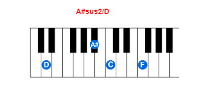 A#sus2/D piano chord charts/diagrams and inversions