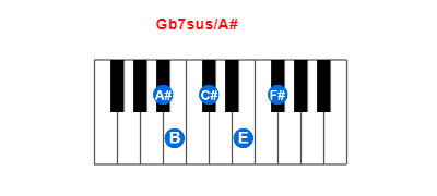 Gb7sus/A# piano chord charts/diagrams and inversions