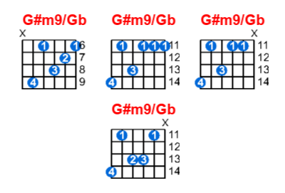 G#m9/Gb guitar chord charts/diagrams with finger positions and variations