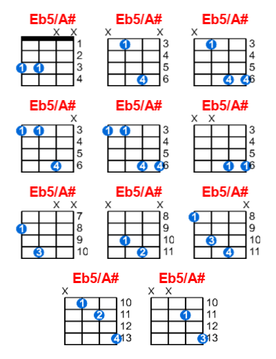 Eb5/A# ukulele chord charts/diagrams with finger positions and variations