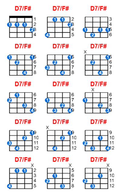 D7/F# ukulele chord charts/diagrams with finger positions and variations