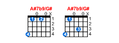 A#7b9/G# guitar chord charts/diagrams with finger positions and variations