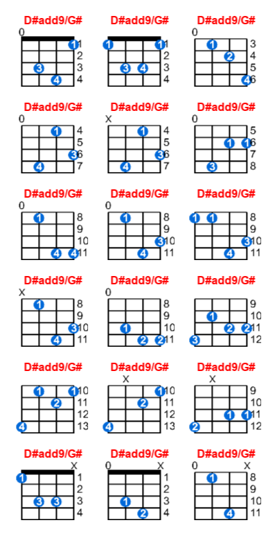 D#add9/G# ukulele chord charts/diagrams with finger positions and variations