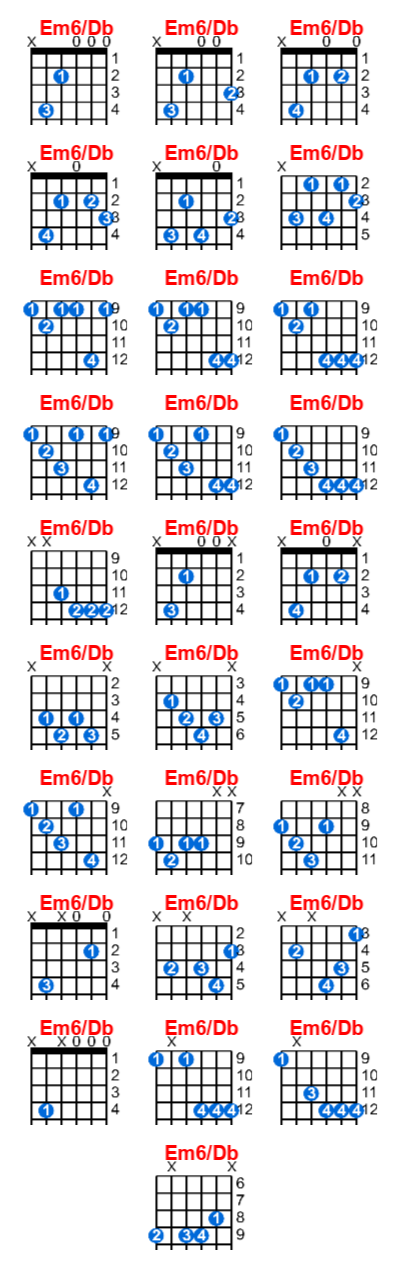 Em6/Db guitar chord charts/diagrams with finger positions and variations