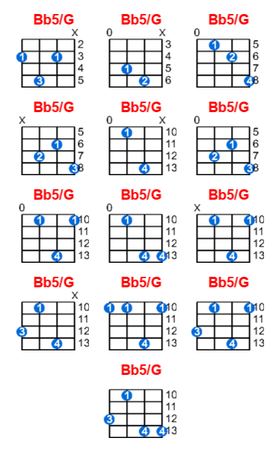 Bb5/G ukulele chord charts/diagrams with finger positions and variations