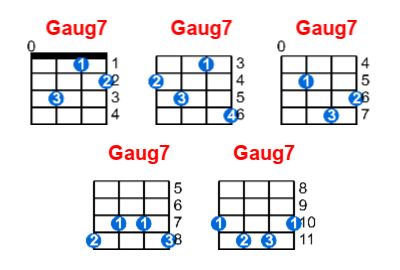 Gaug7 Ukulele Chord Meta Chords