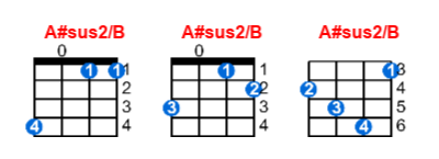 A#sus2/B ukulele chord charts/diagrams with finger positions and variations