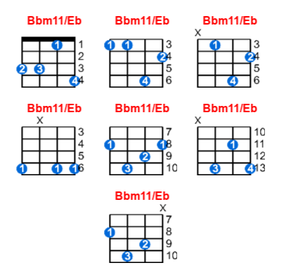 Bbm11/Eb ukulele chord charts/diagrams with finger positions and variations