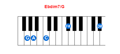 Ebdim7/G piano chord charts/diagrams and inversions