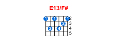 E13/F# guitar chord charts/diagrams with finger positions and variations