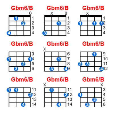 Gbm6/B ukulele chord charts/diagrams with finger positions and variations