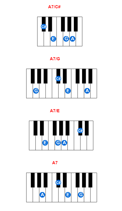 A7/C# piano chord charts/diagrams and inversions