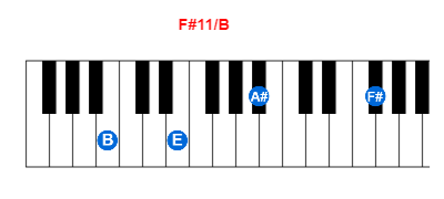 F#11/B piano chord charts/diagrams and inversions