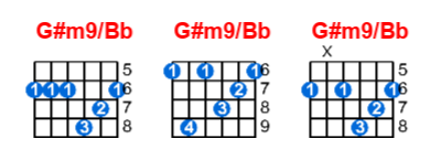 G#m9/Bb guitar chord charts/diagrams with finger positions and variations