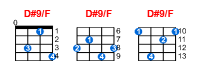 D#9/F ukulele chord charts/diagrams with finger positions and variations
