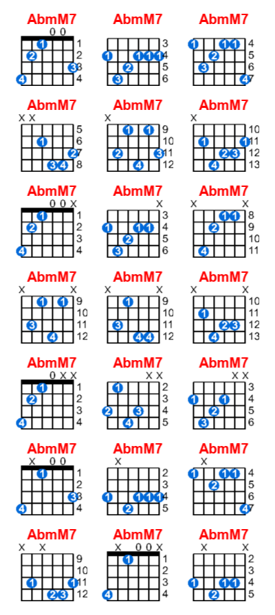 AbmM7 guitar chord charts/diagrams with finger positions and variations