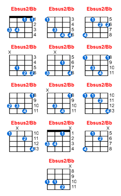 Ebsus2/Bb ukulele chord charts/diagrams with finger positions and variations
