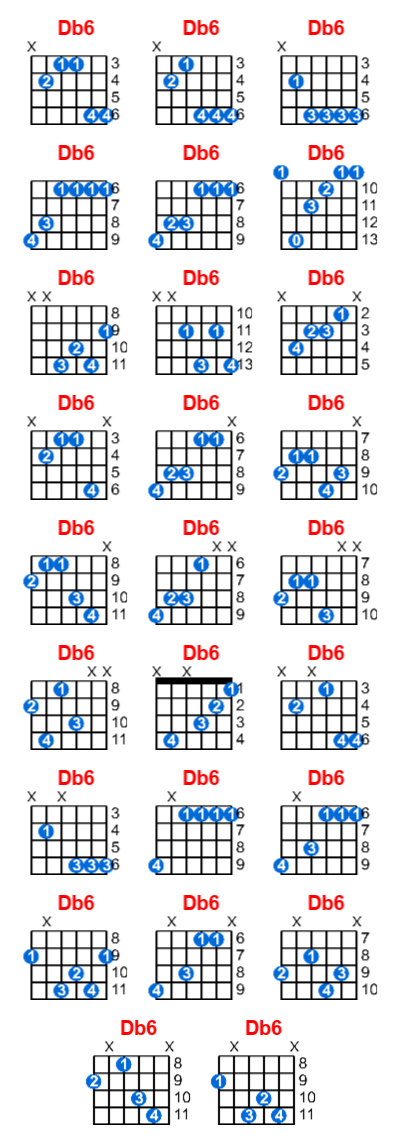Db6 guitar chord charts/diagrams with finger positions and variations