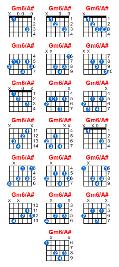 Gm6/A# guitar chord charts/diagrams with finger positions and variations