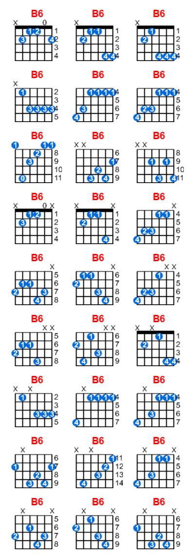 B6 guitar chord charts/diagrams with finger positions and variations